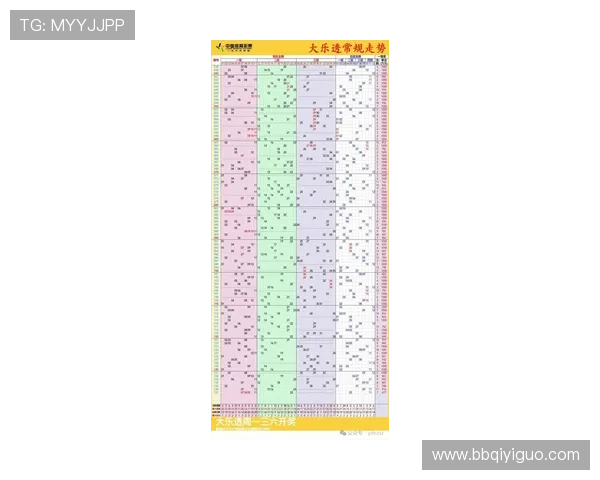大乐透最新开奖走势图表全面解析
